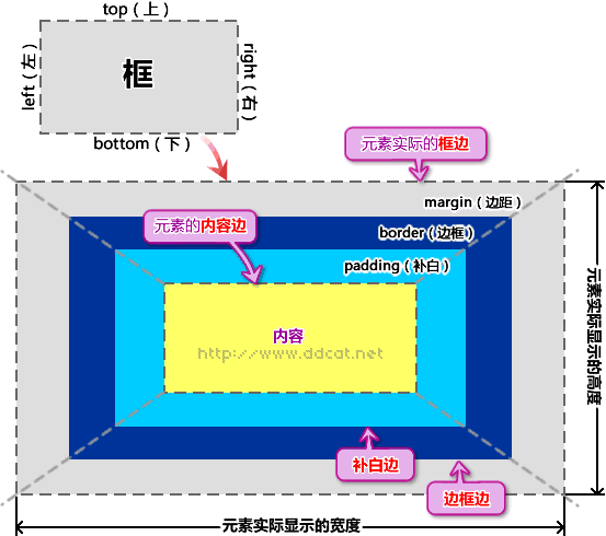 图2 框组成部分的边缘划分