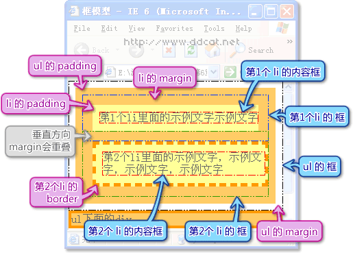 图3 
内容框与框的关系