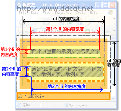 图4 内容的尺寸与框的关系