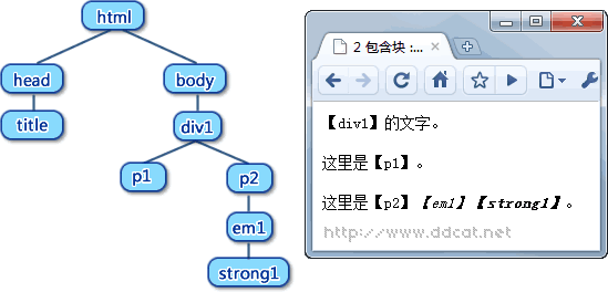 图7 文档结构图