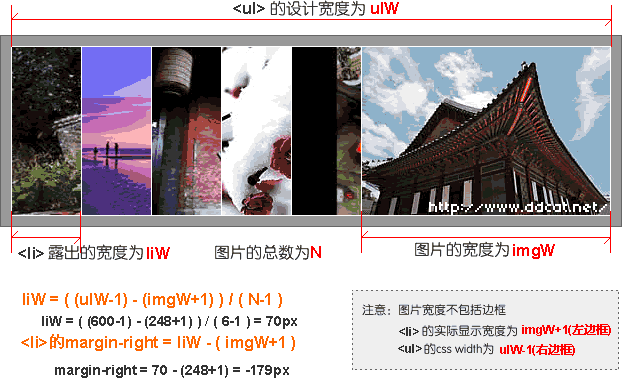 图4 负边距值的计算 图4 负边距值的计算