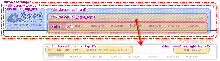 图1 网站头部结构分析