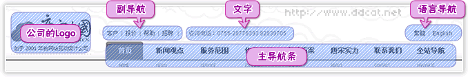 图2 网站头部实际内容
